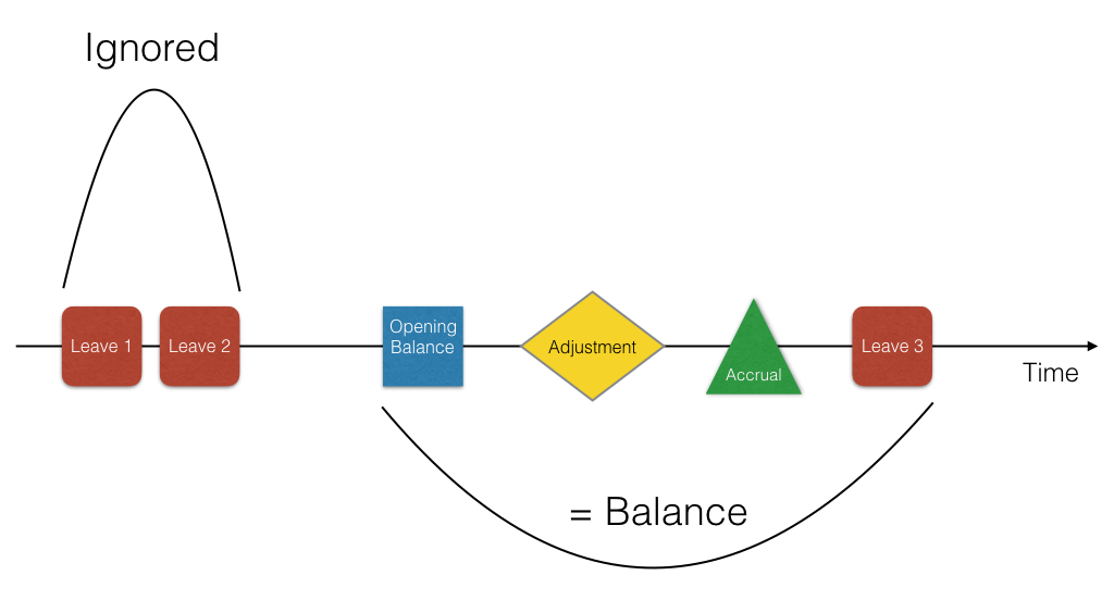 _images/balances.png